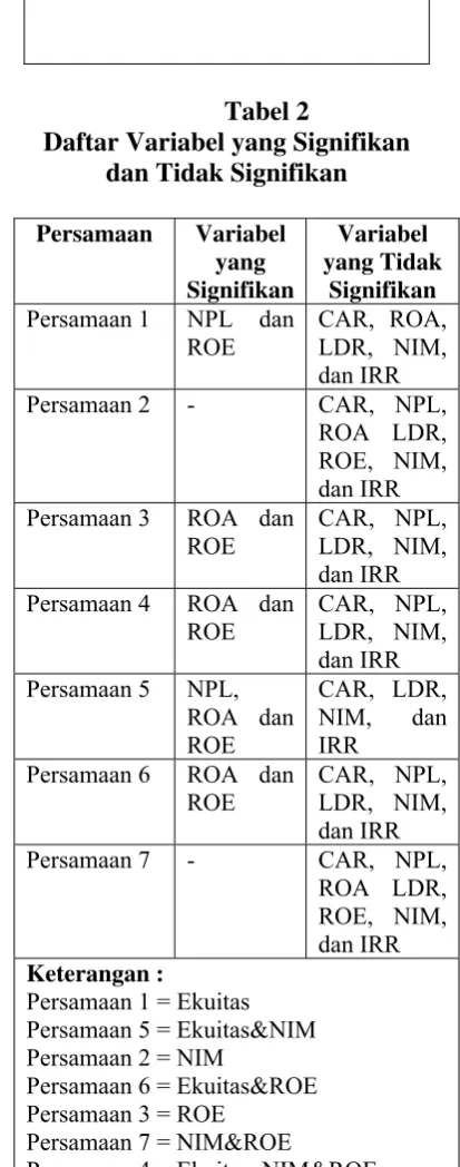 Tabel 1 Nilai Hosmer & Lemeshow’s 
