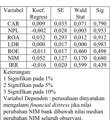 Tabel 4 menunjukkan 