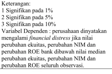 Tabel 6 menunjukkan 