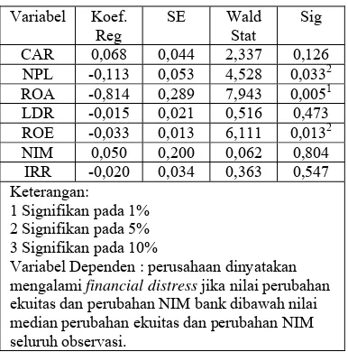 Tabel 7 menunjukkan 