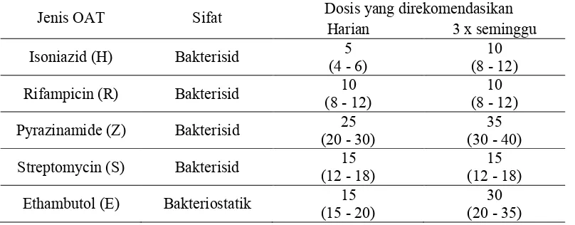 SKRIPSI HUBUNGAN PENGETAHUAN DAN MOTIVASI DENGAN KEPATUHAN MINUM OBAT ...