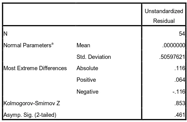 Tabel 4.2. One-Sample Kolmogorov-Smirnov Test 