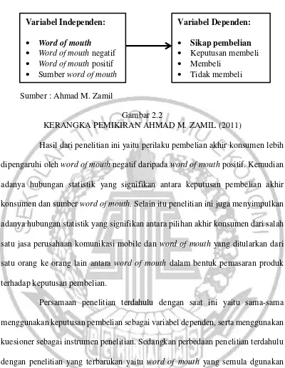 Gambar 2.2 KERANGKA PEMIKIRAN AHMAD M. ZAMIL (2011) 