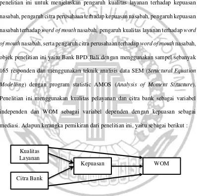 Gambar 2.3 KERANGKA PEMIKIRAN ARYA NUGRAHA SURYAATMAJA, NI 