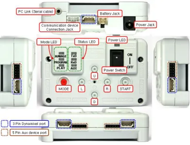 Gambar 2. Sensor Image Procecing Havimo2 
