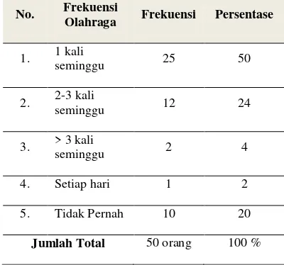Tabel 2 4. 