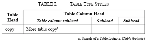 TABLE I. TABLE TYPE STYLES