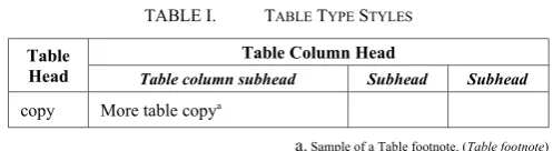 TABLE I. TABLE TYPE STYLES