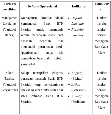 Tabel  3.4.1 (Variabel Penelitian & Indikator) 