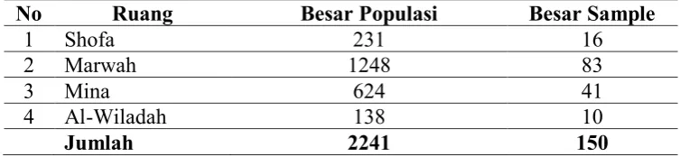 Tabel 4.1 Jumlah Sampel Masing-masing Cluster 