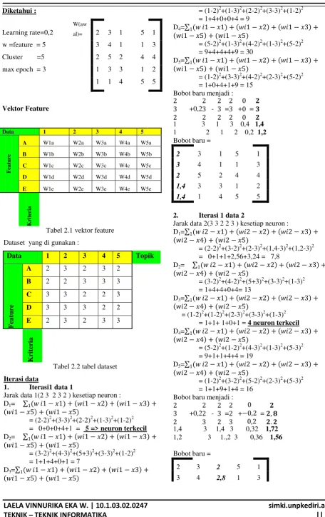 Tabel 2.1 vektor feature   