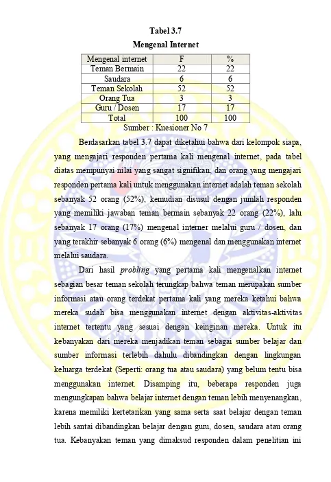 Tabel 3.7 Mengenal Internet 