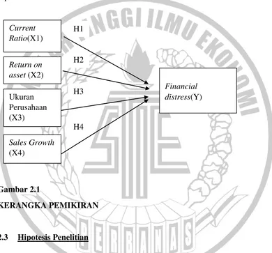 Gambar 2.1 KERANGKA PEMIKIRAN 