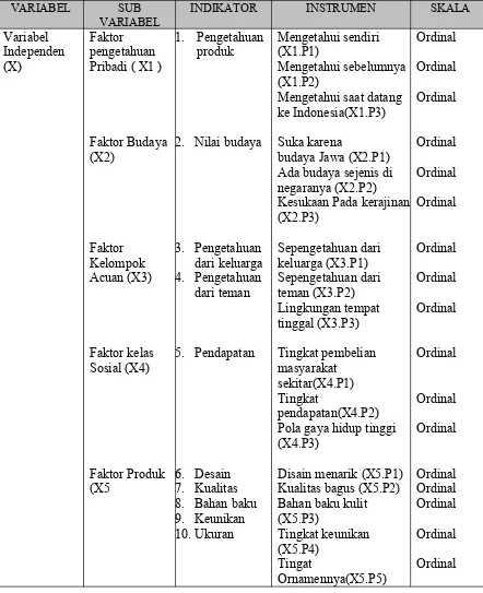 Tabel 3.1.Variabel Penelitian