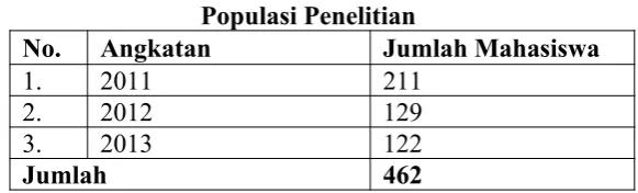 TABEL 1Populasi Penelitian