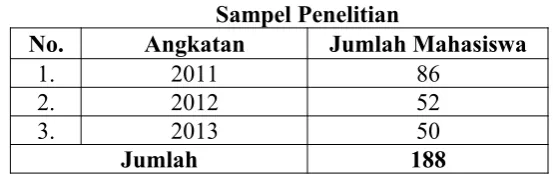 TABEL 2Sampel Penelitian