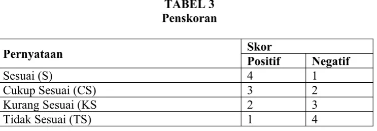 TABEL 3Penskoran