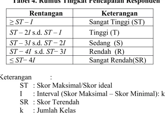 Tabel 4. Rumus Tingkat Pencapaian Responden