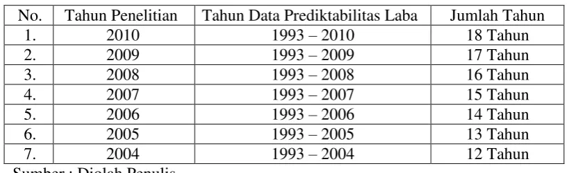 Tabel 1.1 