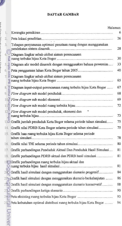 Grafik jumlah penduduk Kota Bogor sdarna periode tahun simulasi ....... 75 