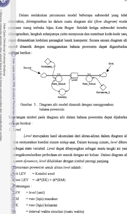 Gambar 5 . Diagram alir model dinamik dengan menggunakan 