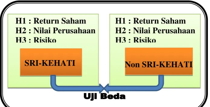 GAMBAR 1 Kerangka pemikiran