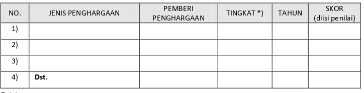 tabel berikut.  