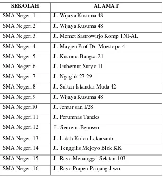 Tabel 1.1 Daftar Sekolah SMA Negeri Surabaya 