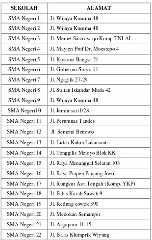 Tabel 2.1 Daftar Sekolah SMA Negeri Surabaya 