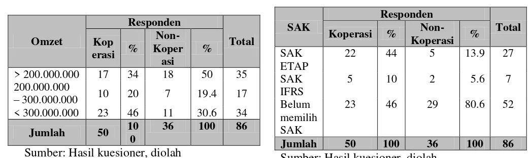 Tabel 8 Tabel 6 Karakteristik berdasarkan