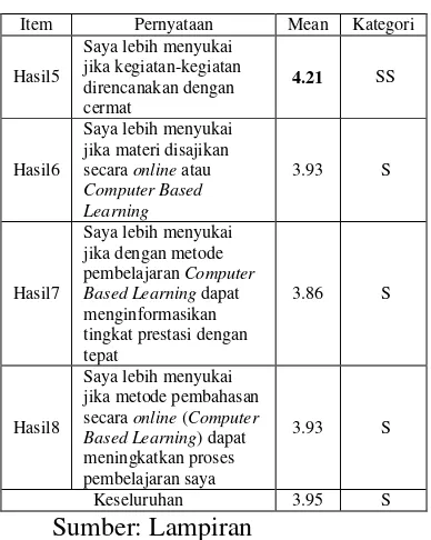 Tabel 4.11 Rata-Rata Jawaban Responden 