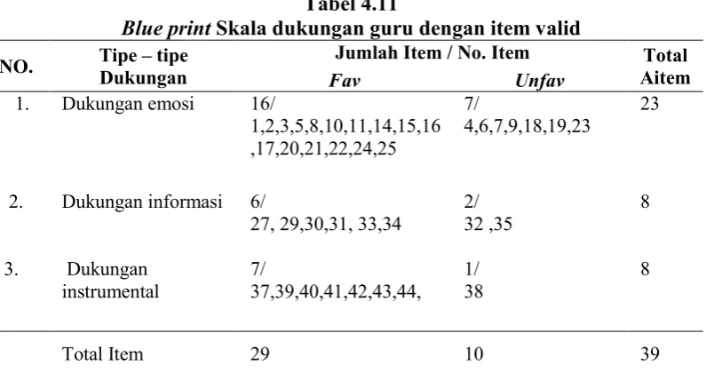 Tabel 4.11 