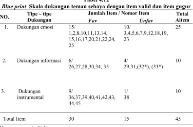 Tabel 4.12 