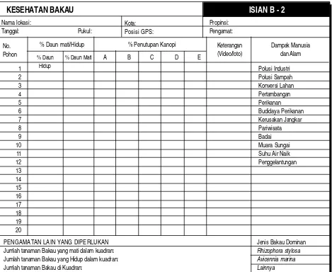 TABEL ISIAN KESEHATAN BAKAU