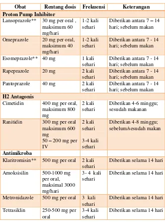 Tabel 1. Obat-Obatan 