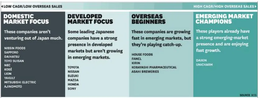 Gambar 3.  Persebaran Perusahaan Jepang di Pasar Dunia 