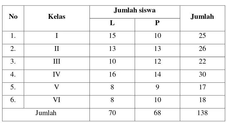 Tabel 3.2 Daftar Nama guru MI Miftahul Huda Lopait 