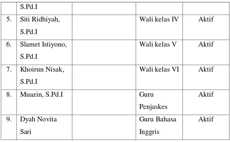 Tabel 3.3 Daftar siswa kelas II MI Miftahul Huda Lopait 