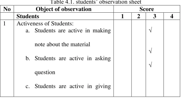 Table 4.1. students‟ observation sheet 