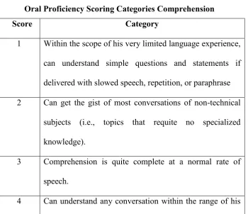 Table 2.5 Oral Proficiency Scoring Categories Comprehension 