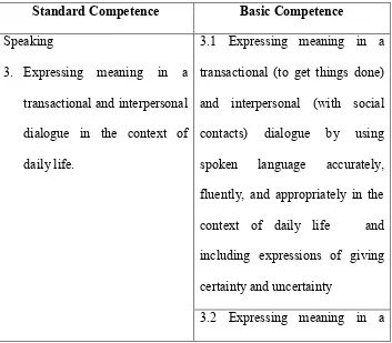 Table 2.6 