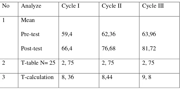 Table 4. 4 