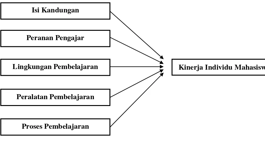 Gambar 2.1 Kerangka Pemikiran 