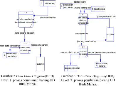 Gambar 7 Data Flow Diagram(DFD)  