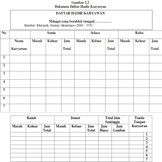 Gambar 2.2Dokumen Daftar Hadir Karyawan