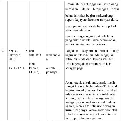 Tabel 1.2 Laporan Hasil Observasi