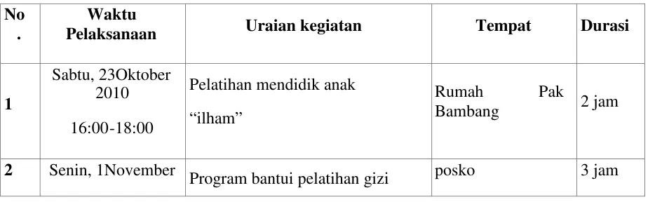 Tabel 1.4.1Tabel pelaksanaan program bantu teman