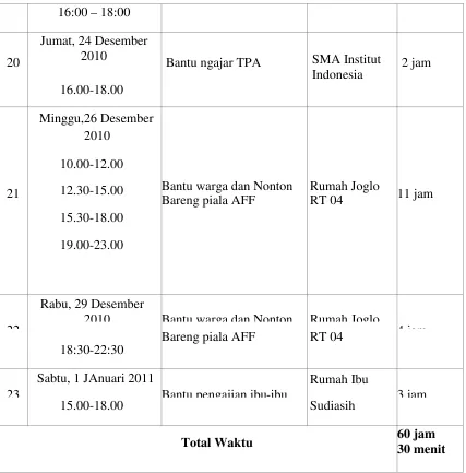 Tabel 1.6 Program Bantu Masyarakat