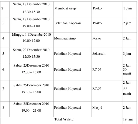 Tabel 1.7 Program Bantu Unit