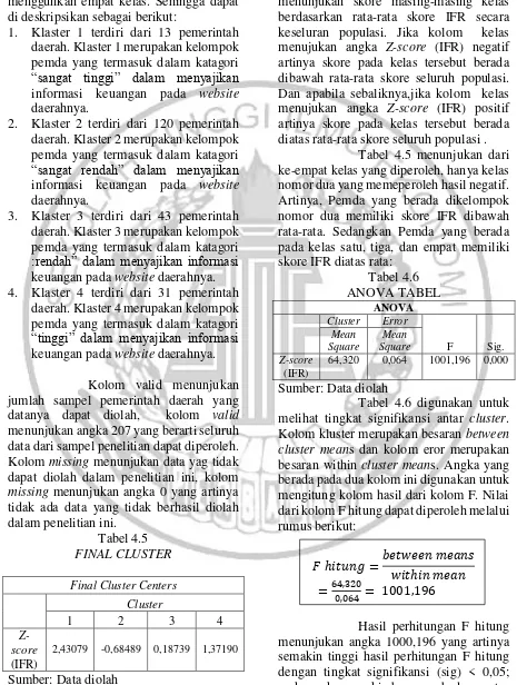 Tabel 4.5 menunjukan dari 